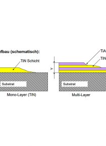 Meche a depointer 8x80 HSCO-TICN renforcée